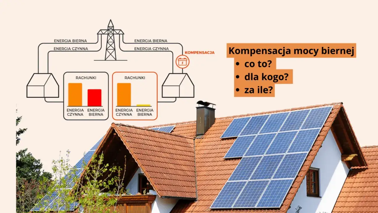 Schemat kompensacji mocy biernej: dom z panelami słonecznymi, rachunki za energię, co to, dla kogo, za ile.