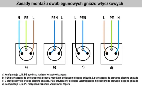 Schematy pokazują, jak podłączyć gniazdko na dwa włączniki, prezentując różne konfiguracje przewodów L, N, PE i PEN.