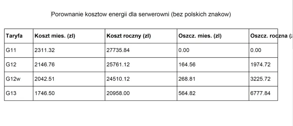 Taryfa G11 - dla kogo jest opłacalna i jak ją zmienić